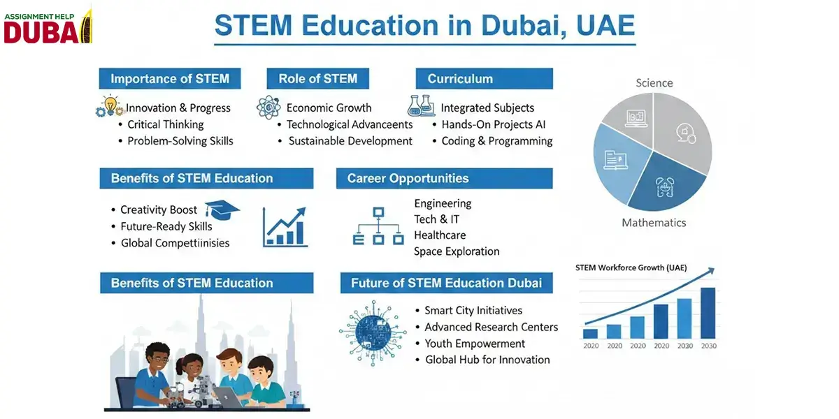 STEM Education in Dubai Curriculum, Benefits, and Future Scope