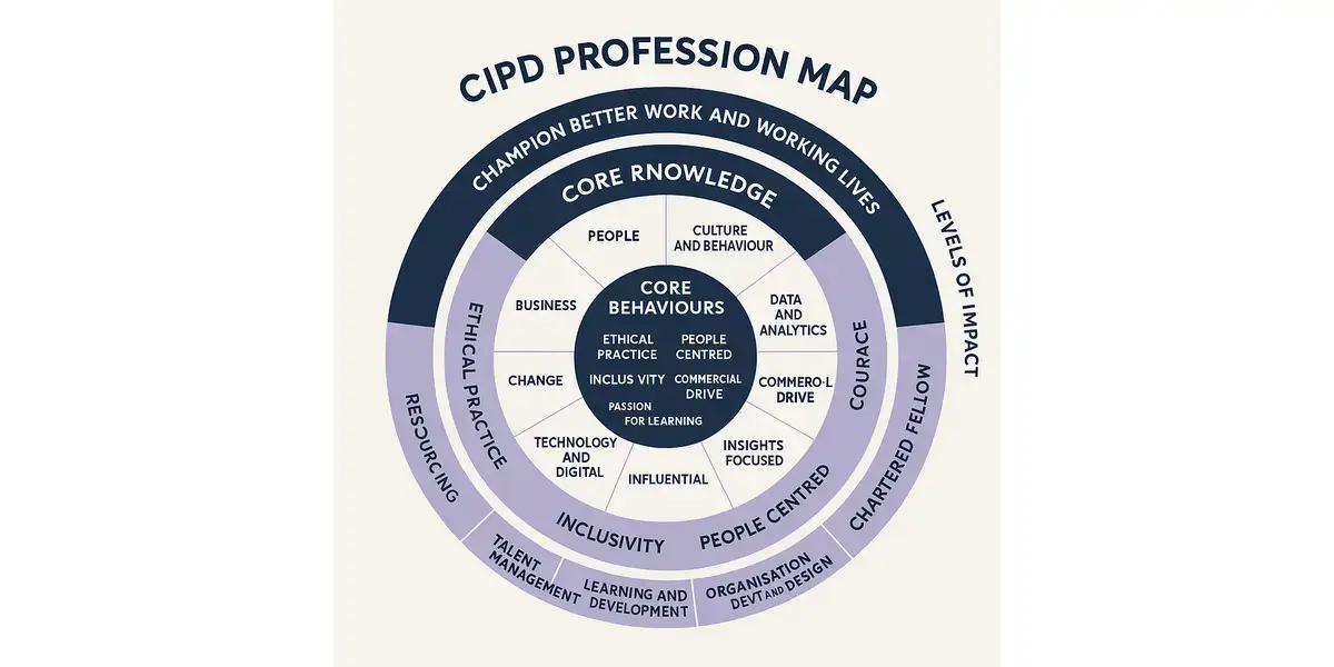 Explore The CIPD Profession Map 2025