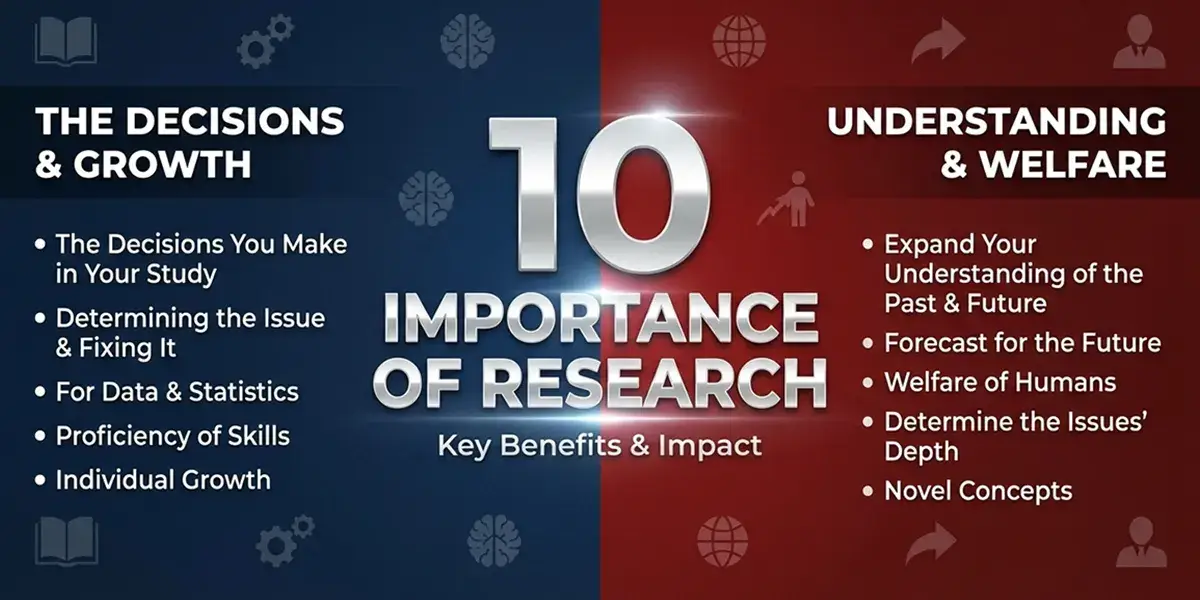 10 Importance of Research Every Student Should Know