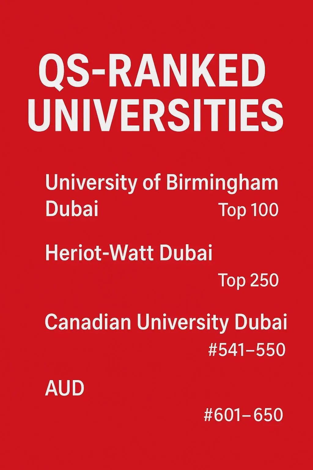 QS Ranking & Accreditation