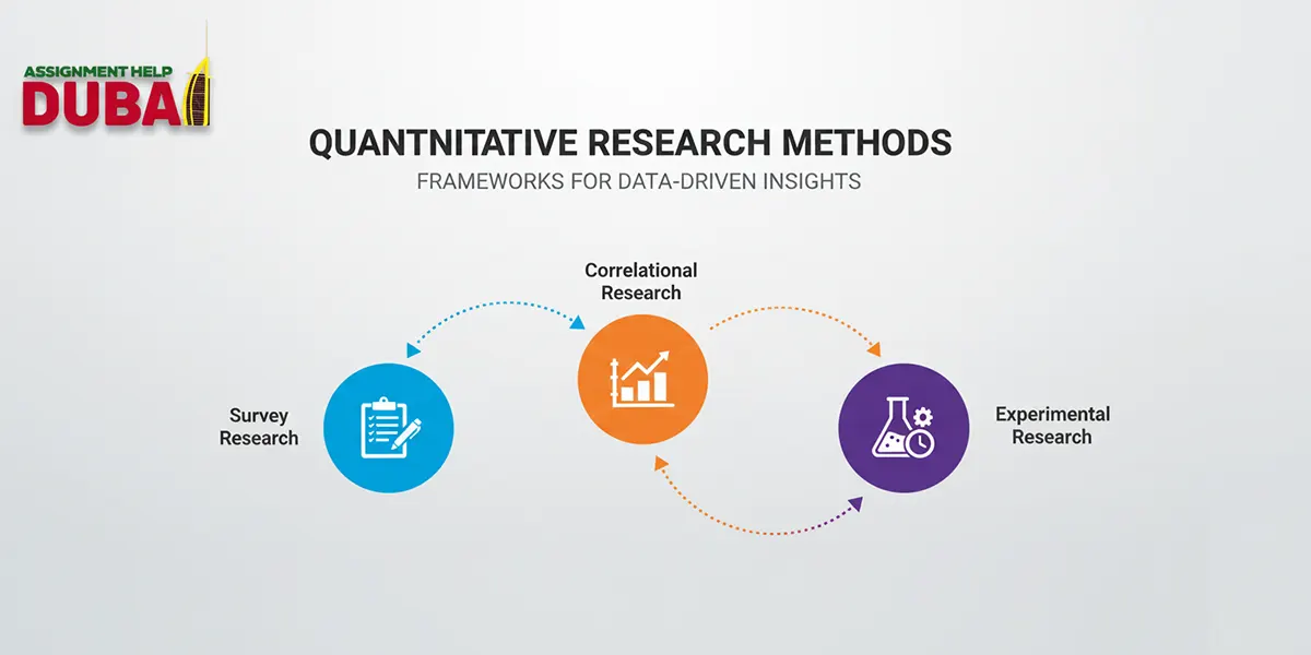Types of Quantitative Research Methods Explained with Examples